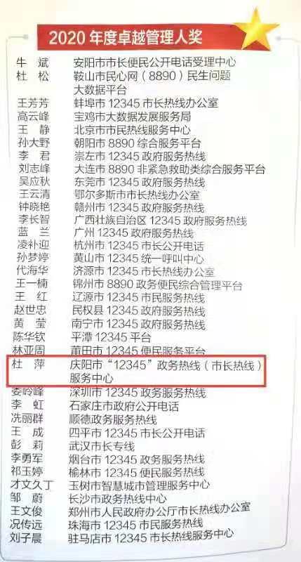 2020年度卓越管理人獎 2020年度卓越管理人獎