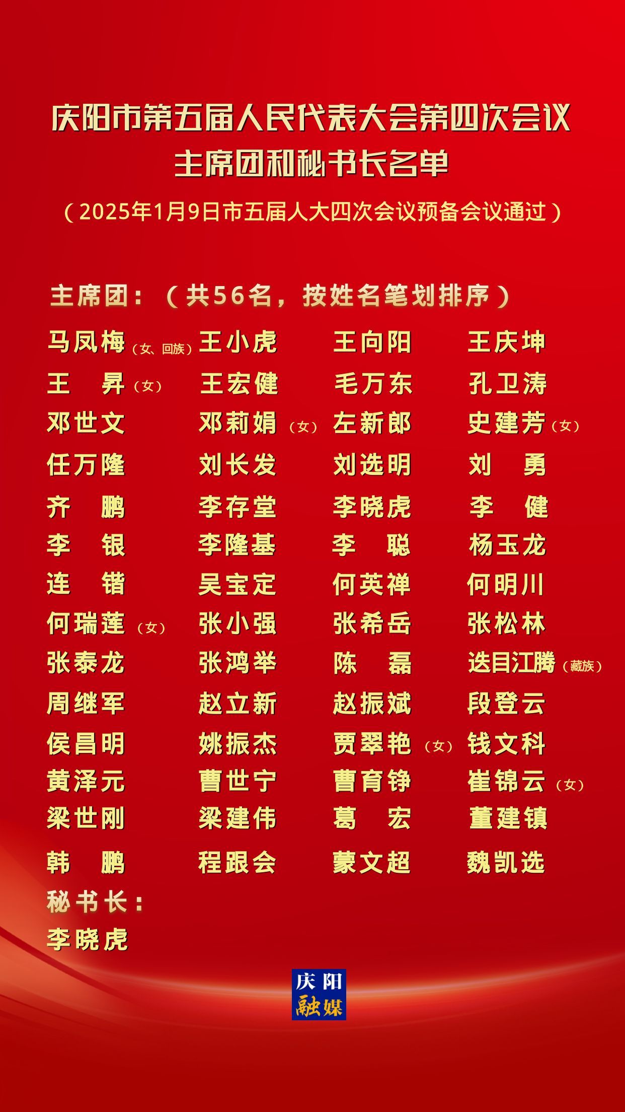 慶陽(yáng)市第五屆人民代表大會(huì)第四次會(huì)議主席團(tuán)和秘書(shū)長(zhǎng)名單
