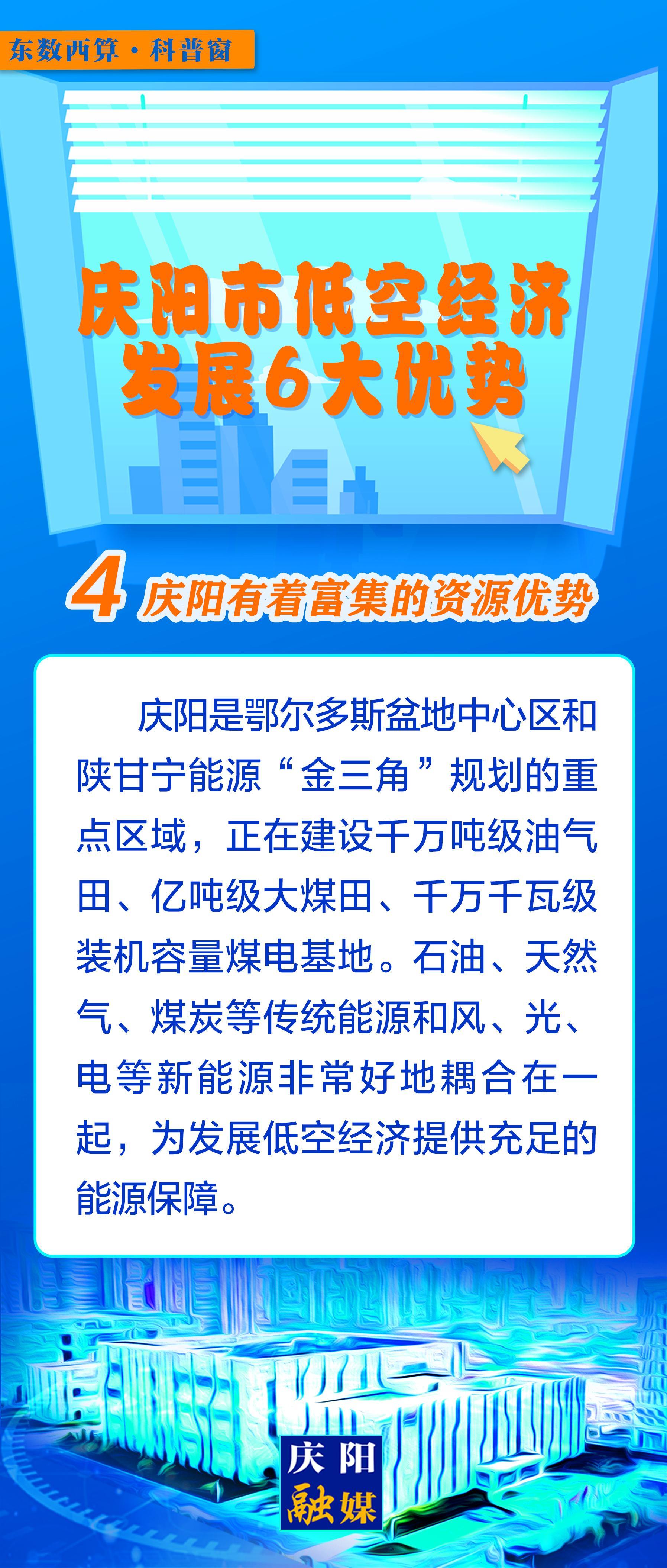 【微長(zhǎng)圖】東數(shù)西算科普窗丨慶陽(yáng)市低空經(jīng)濟(jì)發(fā)展6大優(yōu)勢(shì)之：慶陽(yáng)有著富集的資源優(yōu)勢(shì)