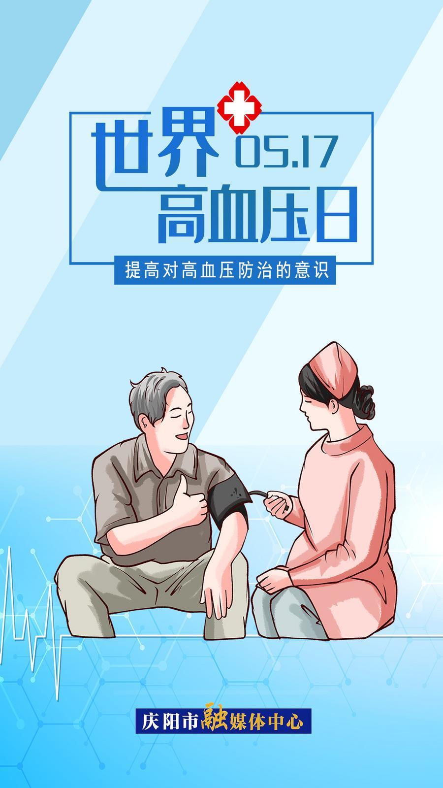 【微海報】世界高血壓日 | 提高對高血壓防治的意識