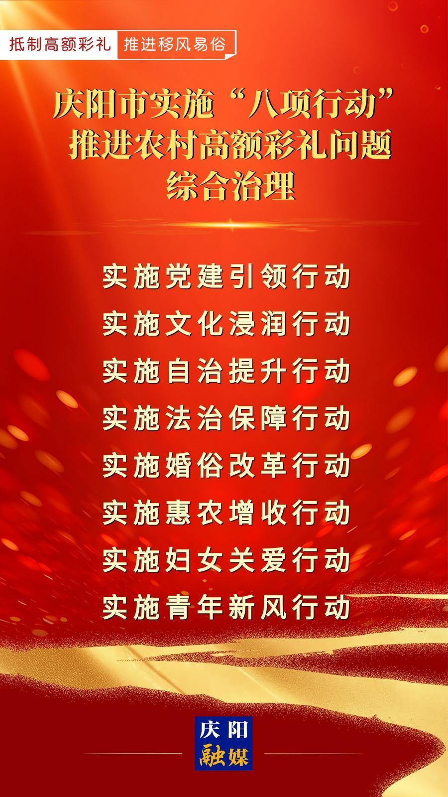 【微海報(bào)】慶陽市實(shí)施“八項(xiàng)行動(dòng)”推進(jìn)農(nóng)村高額彩禮問題綜合治理