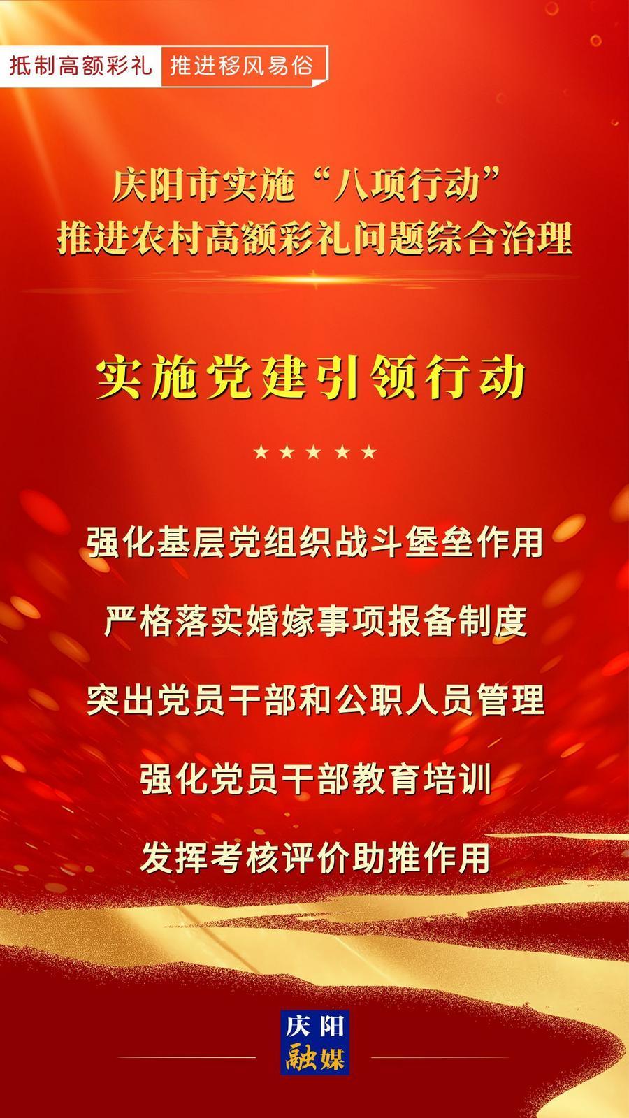 【微海報(bào)】慶陽市實(shí)施“八項(xiàng)行動(dòng)”推進(jìn)農(nóng)村高額彩禮問題綜合治理｜實(shí)施黨建引領(lǐng)行動(dòng)
