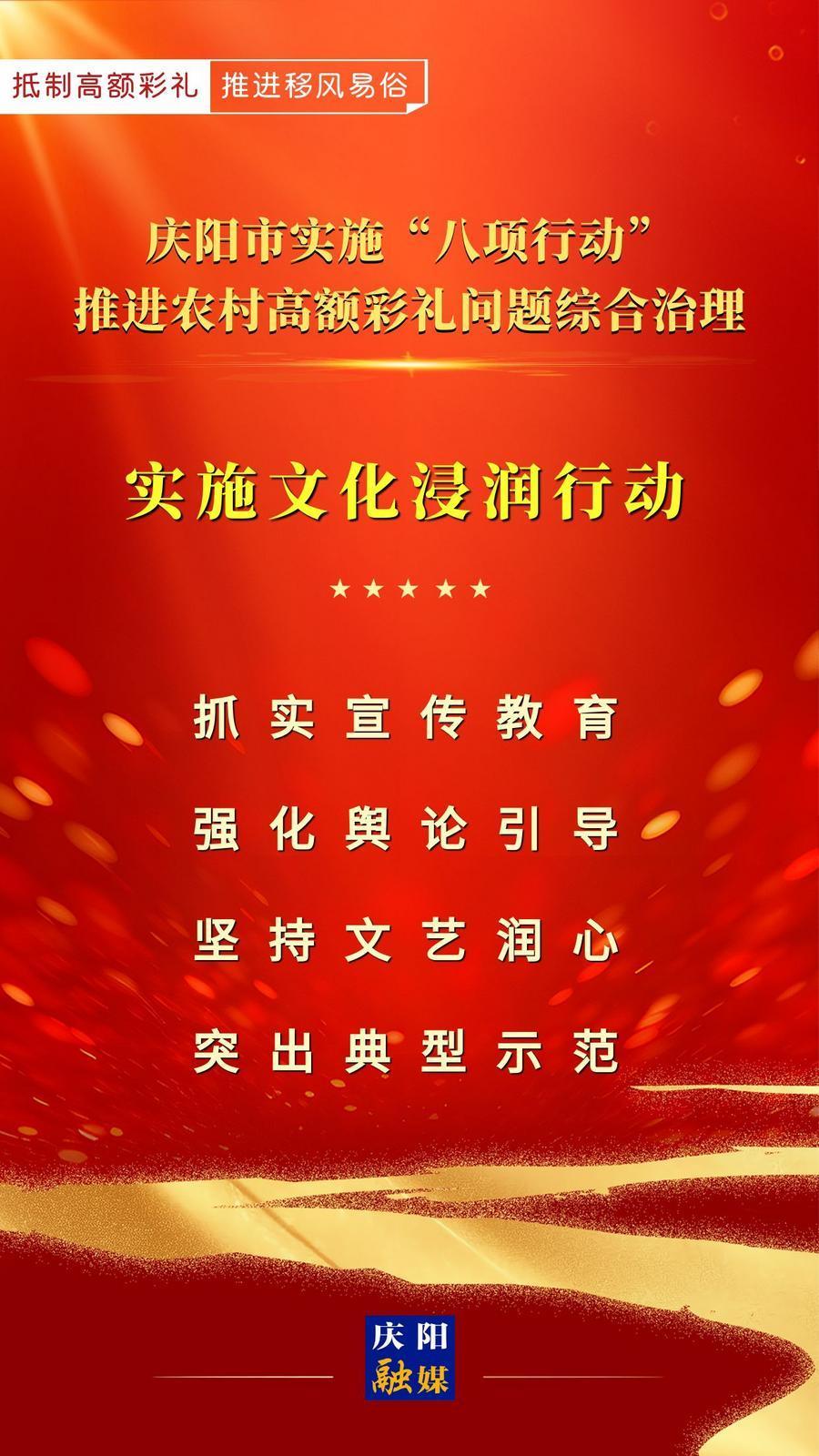【微海報(bào)】慶陽市實(shí)施“八項(xiàng)行動(dòng)”推進(jìn)農(nóng)村高額彩禮問題綜合治理｜實(shí)施文化浸潤(rùn)行動(dòng)