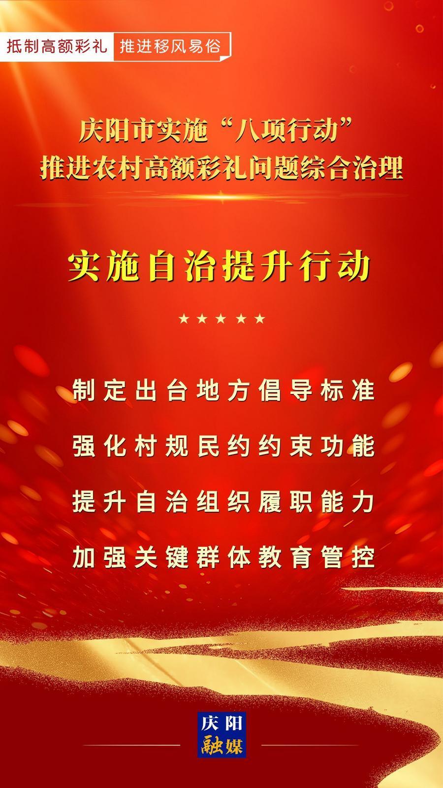 【微海報(bào)】慶陽市實(shí)施“八項(xiàng)行動(dòng)”推進(jìn)農(nóng)村高額彩禮問題綜合治理｜實(shí)施自治提升行動(dòng)