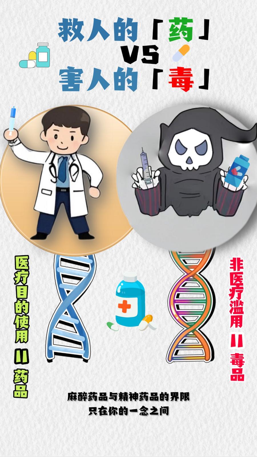 【全民禁毒宣傳月】2025年全國防范青少年藥物濫用 |《救人的“藥”VS害人的“毒”》