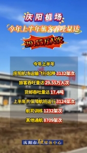 慶陽機(jī)場今年上半年旅客吞吐量達(dá)29.55萬人次