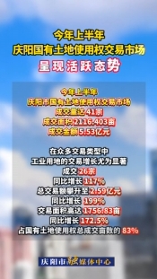 今年上半年，慶陽市國有土地使用權(quán)交易市場呈現(xiàn)活躍態(tài)勢