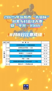 2025年慶陽市“大賢杯”和美鄉(xiāng)村籃球大賽暨“平泉·村BA”8月8日比賽成績