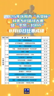 2025年慶陽市“大賢杯”和美鄉(xiāng)村籃球大賽暨“平泉·村BA”8月10日比賽成績