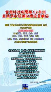 甘肅針對慶陽等12市州啟動洪水防御Ⅳ級應(yīng)急響應(yīng)