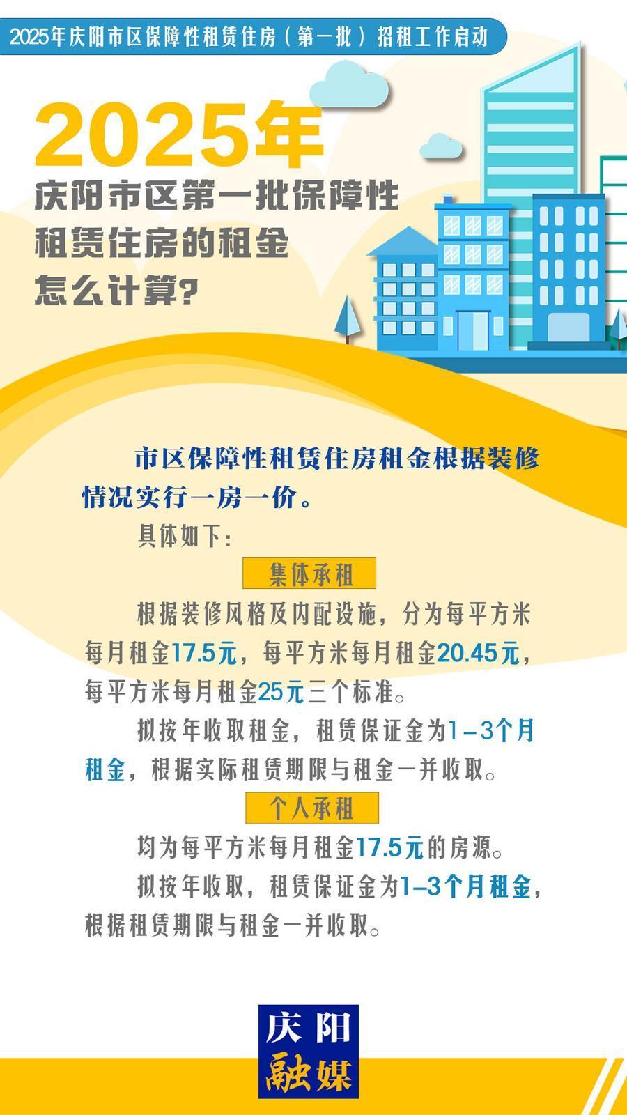 【吉慶向陽 廣廈萬千】微海報(bào)丨2025年慶陽市區(qū)第一批保障性租賃住房的租金怎么計(jì)算？