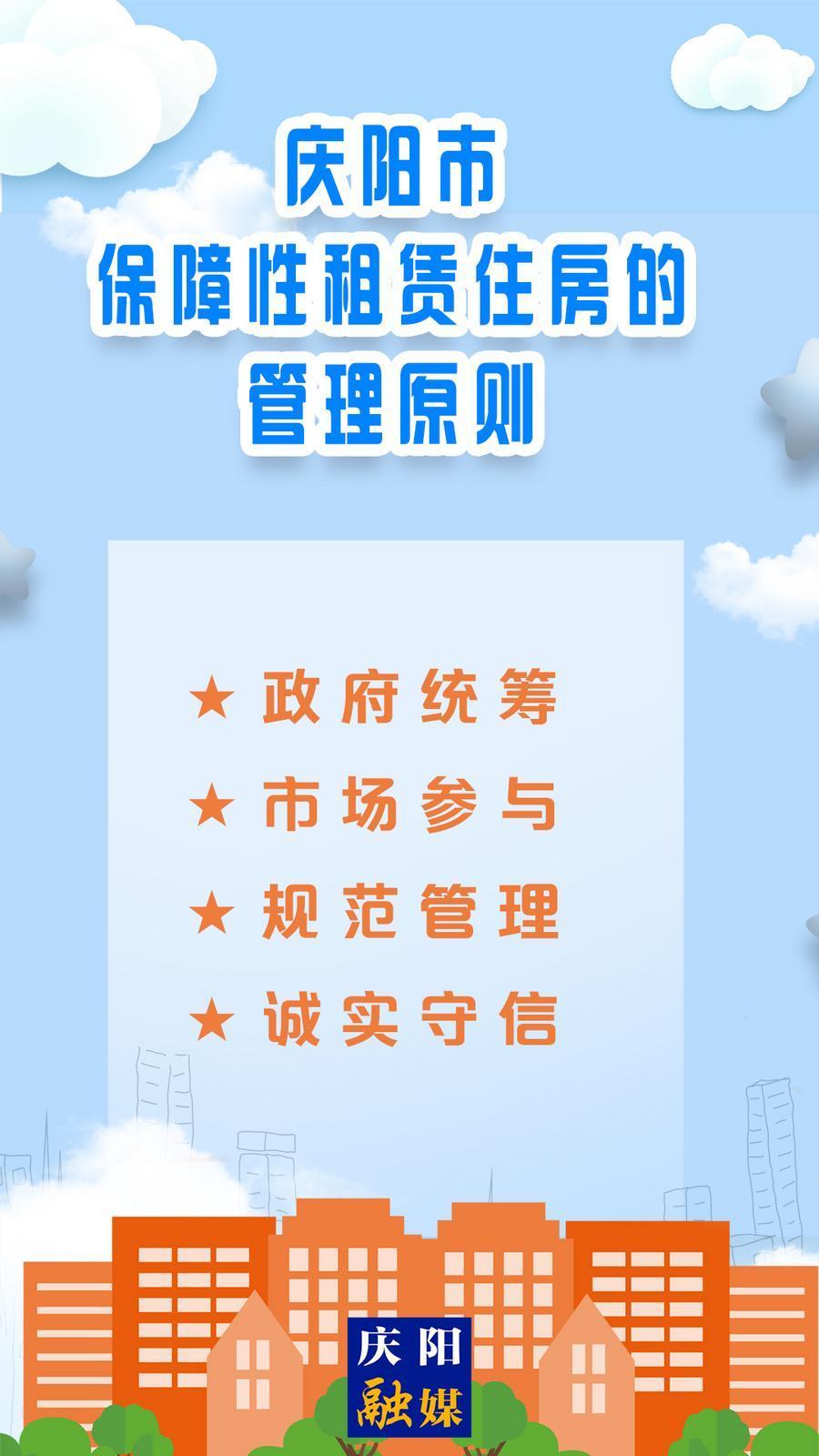 【吉慶向陽 廣廈萬千】微海報(bào)丨慶陽市保障性租賃住房管理原則