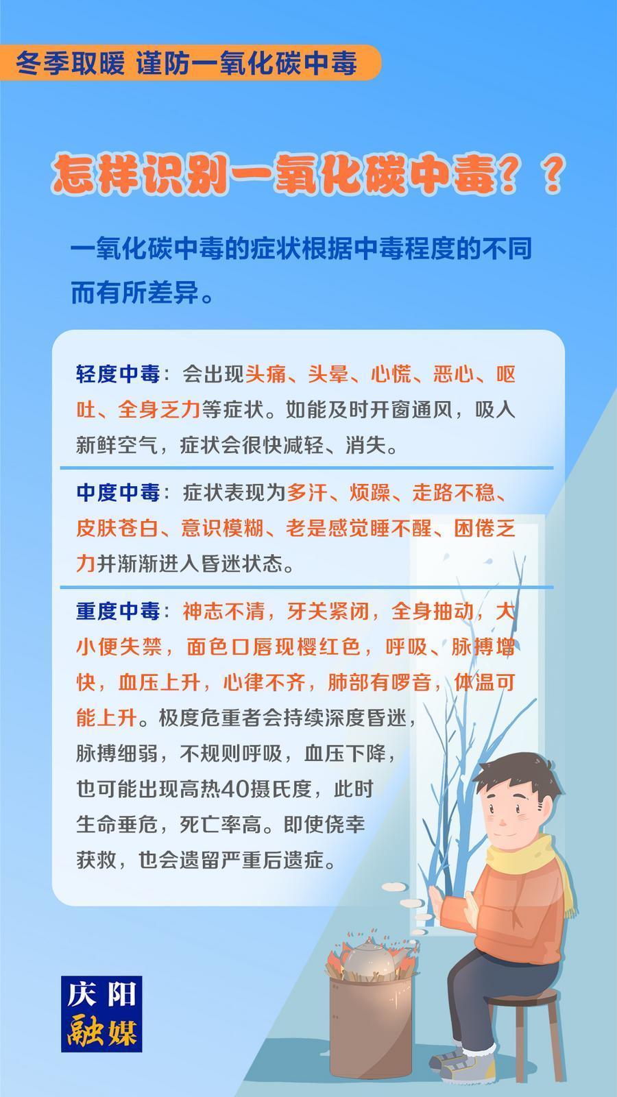 【微海報】冬季取暖 謹防一氧化碳中毒①丨怎樣識別一氧化碳中毒？