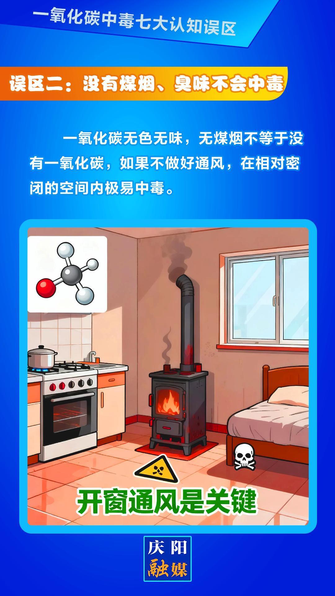 【微海報】一氧化碳中毒七大認知誤區(qū)②丨沒有煤煙、臭味不會中毒