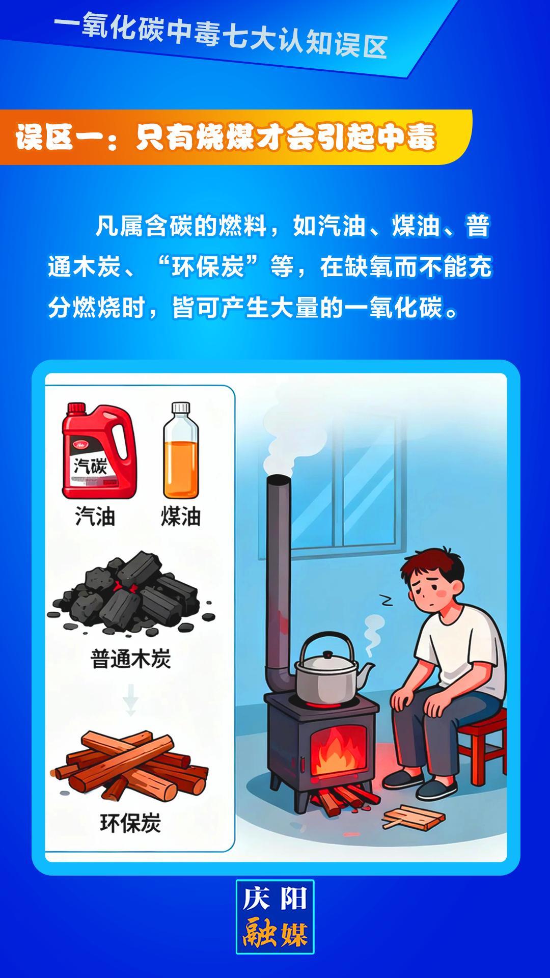【微海報】一氧化碳中毒七大認知誤區(qū)①丨只有燒煤才會引起中毒