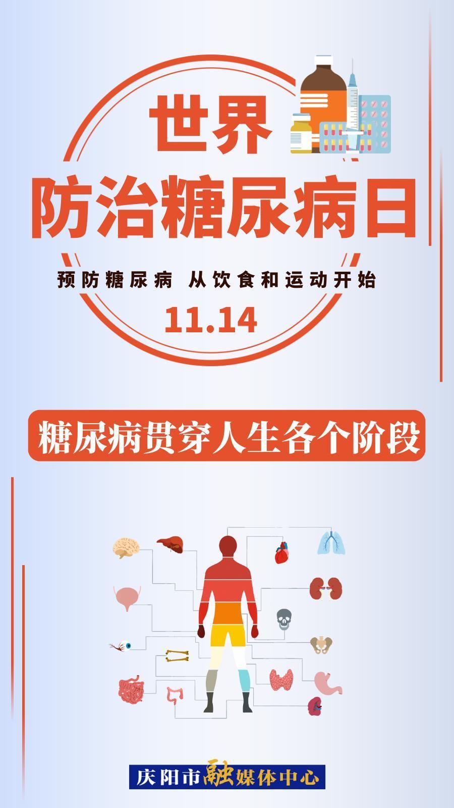 【微海報】世界防治糖尿病日 | 糖尿病貫穿人生各個階段