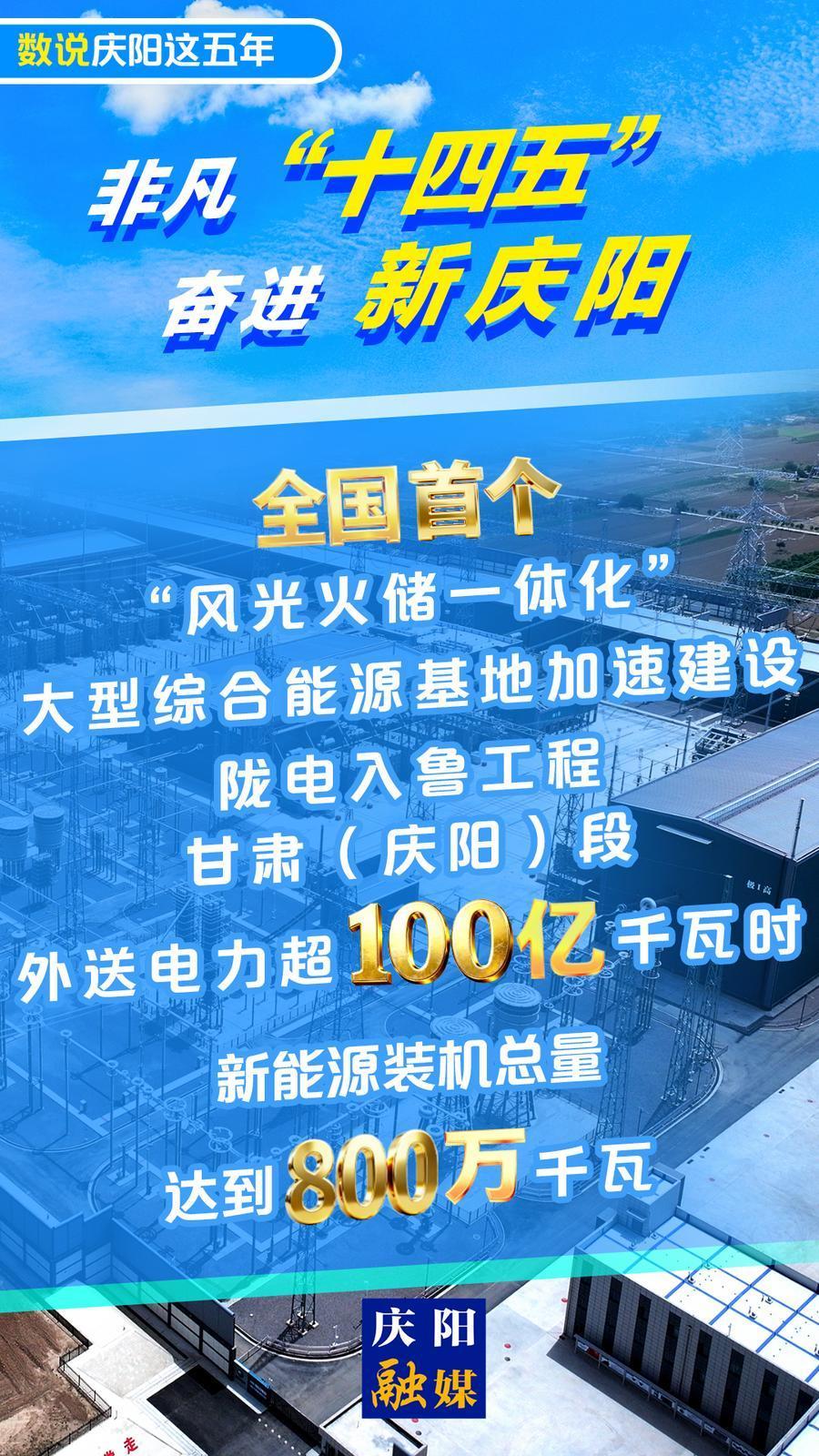 【數(shù)說慶陽這五年】微海報丨全國首個“風(fēng)光火儲一體化”大型綜合能源基地加速建設(shè)