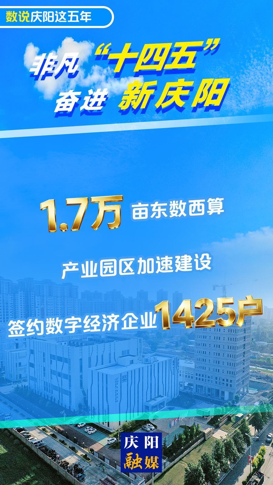 【數(shù)說慶陽這五年(19)】微海報丨1.7萬畝東數(shù)西算產(chǎn)業(yè)園區(qū)加速建設