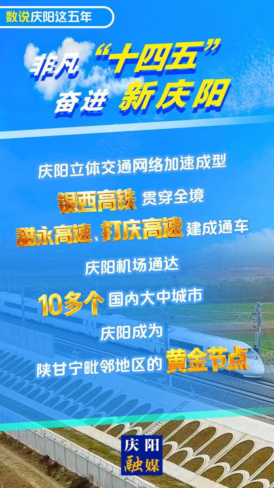 【數(shù)說慶陽這五年(29)】微海報丨慶陽立體交通網(wǎng)絡(luò)加速成型 成為陜甘寧毗鄰地區(qū)的黃金節(jié)點