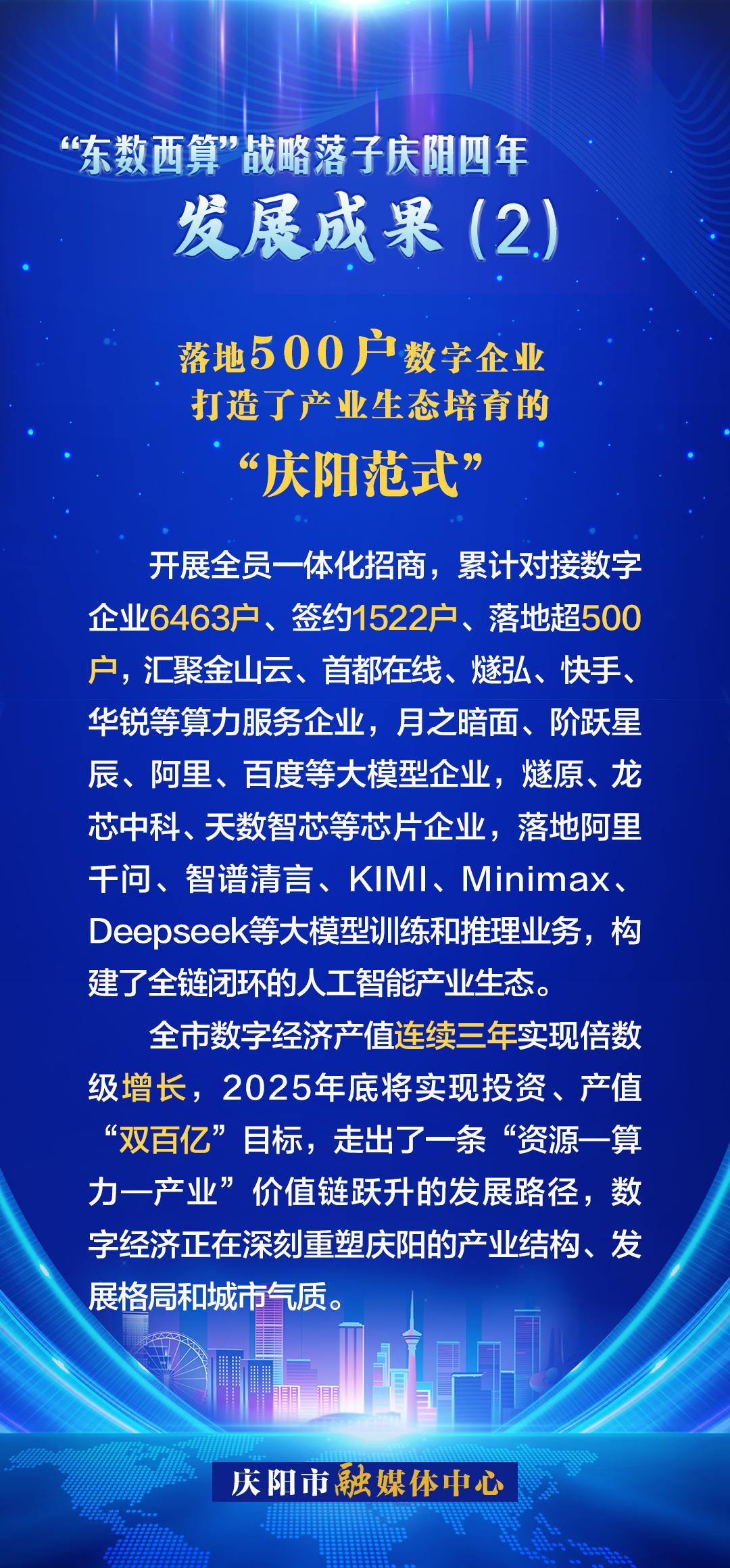 慶陽“東數(shù)西算”四年發(fā)展成果(2)丨打造了產(chǎn)業(yè)生態(tài)培育的“慶陽范式”