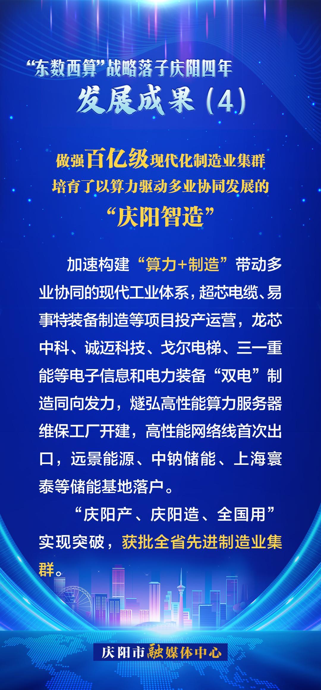 慶陽“東數(shù)西算”四年發(fā)展成果(4)丨培育了以算力驅(qū)動(dòng)多業(yè)協(xié)同發(fā)展的“慶陽智造”